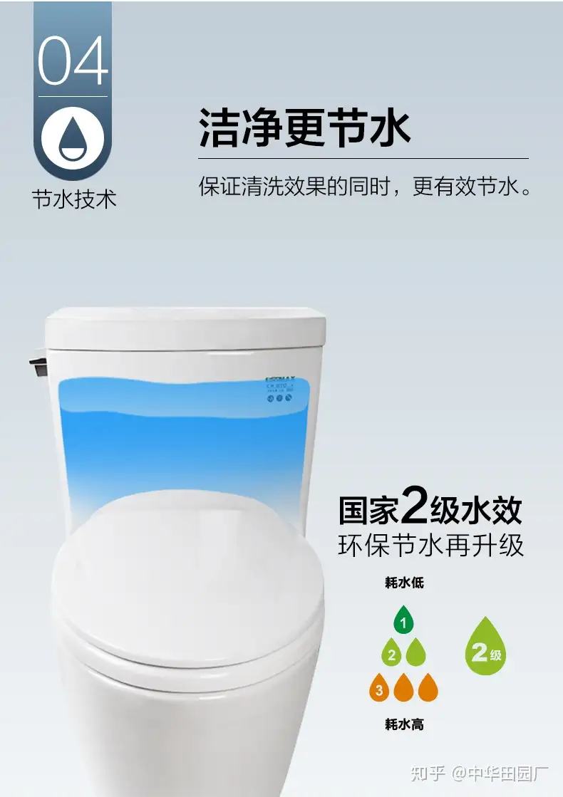 toto马桶对比详解】功能基本上同样的马桶,为什么别人可以比你少花3000