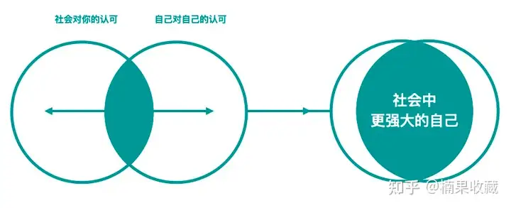 月薪2000到月入10万再到亏掉百万,一个山村青年的南漂5年