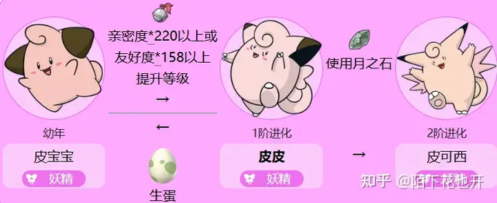 《宝可梦》皮皮的进化过程是怎样的? - 知乎