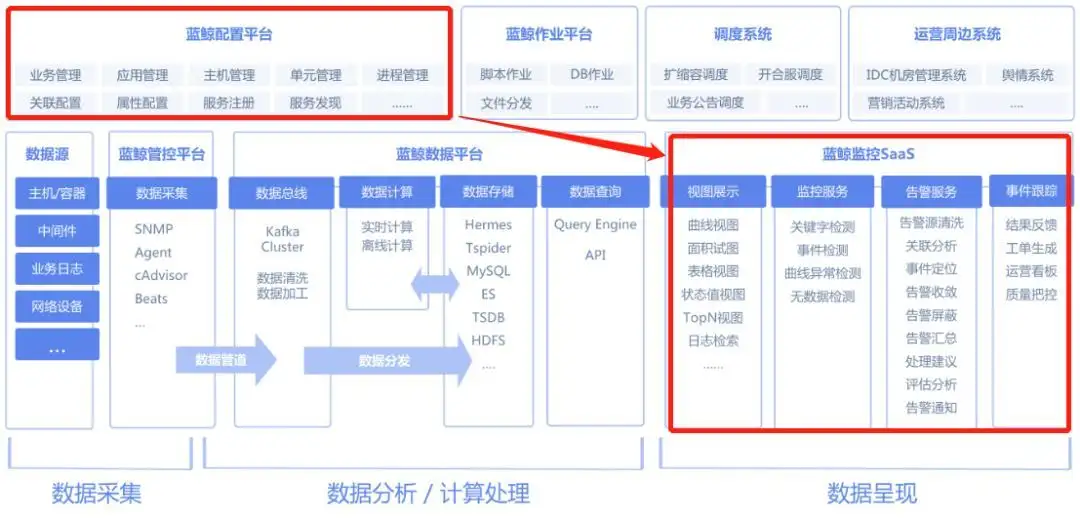 建设最佳CMDB的方法和路径