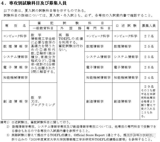 日本情报学修考内容介绍 知乎