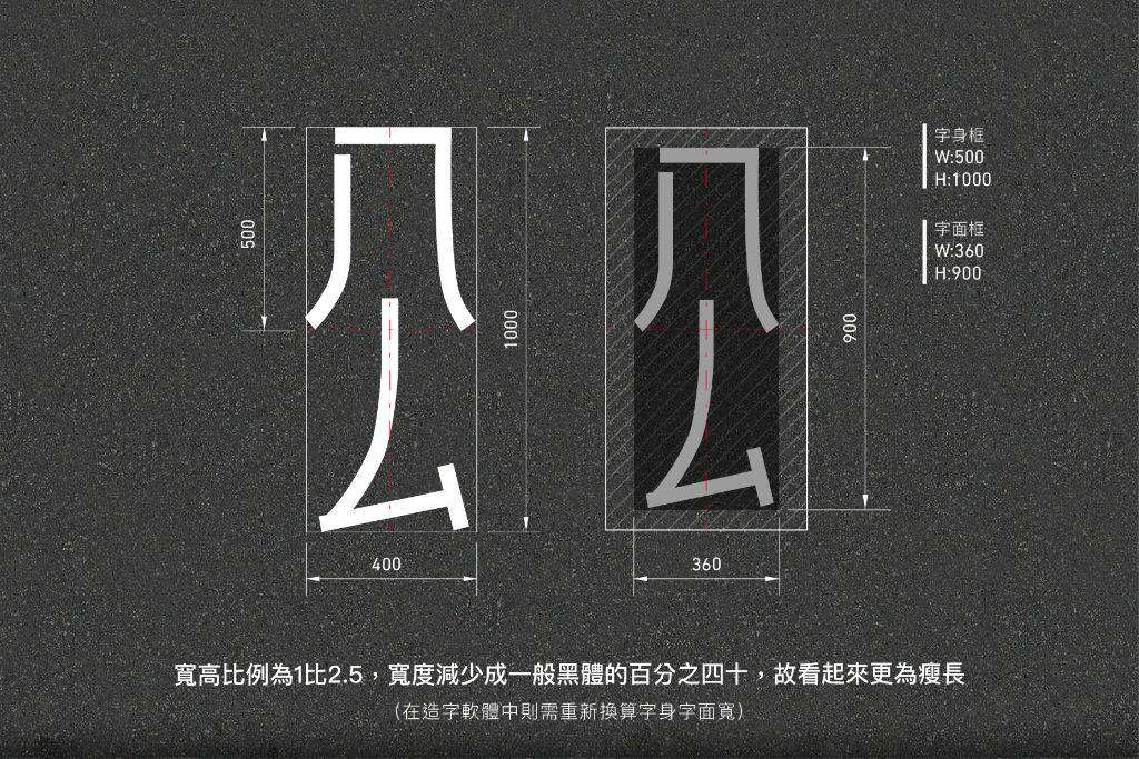 以台湾道路体为例 谈公路导视系统字体设计 知乎