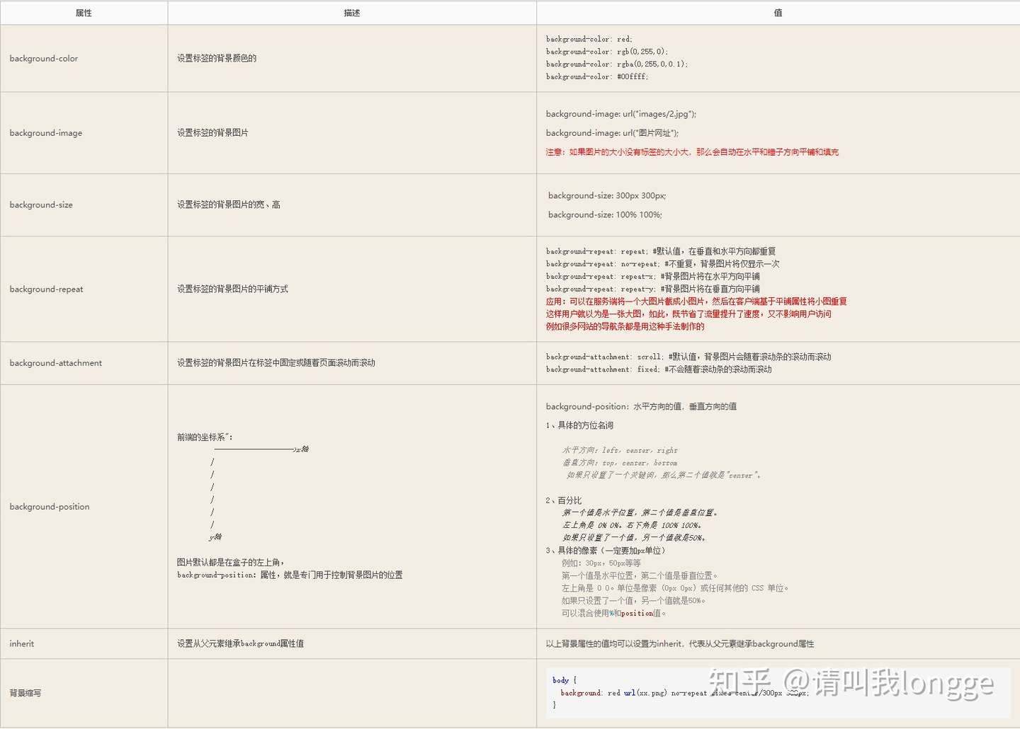 3-前端内容介绍-CSS - 知乎