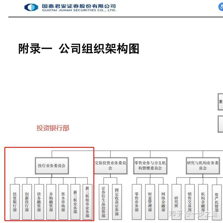 证券公司 券商各部门是干什么的 知乎