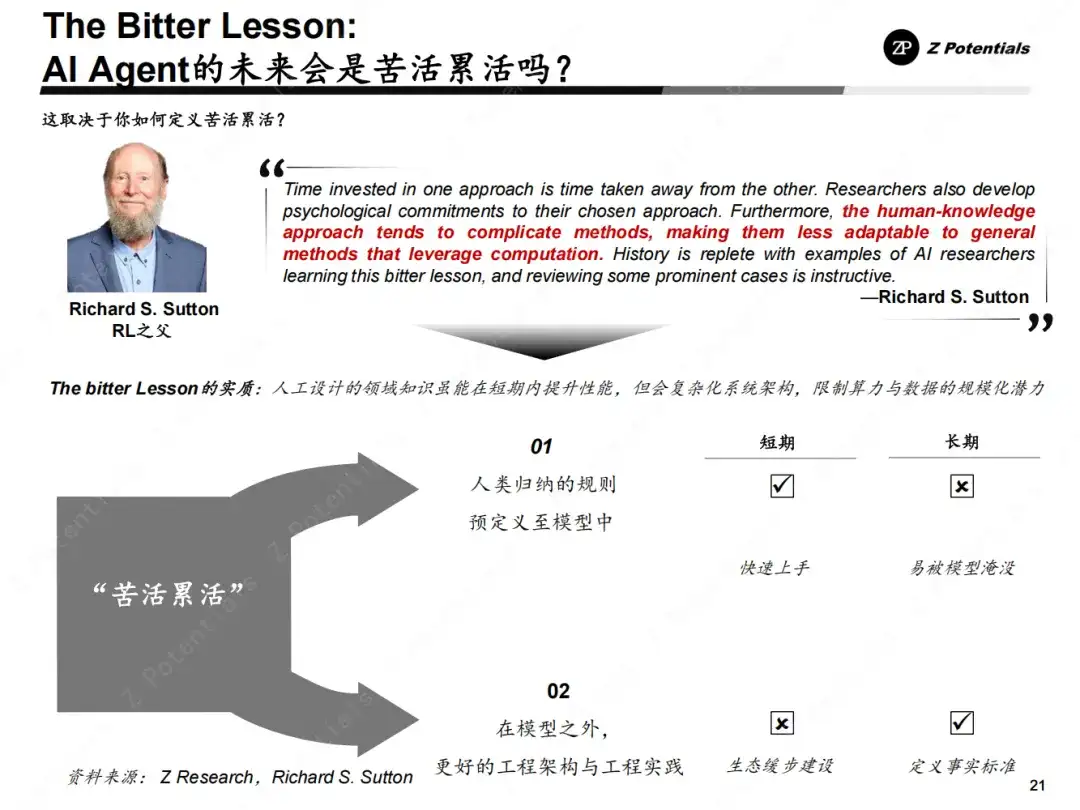 Z Research｜我们距离Agent的DeepSeek时刻还有多远（AI Agent 系列二）