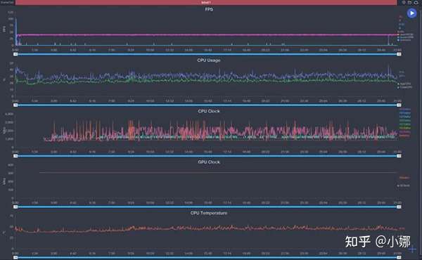 图片[19]-2022玩和平精英用什么平板比较好玩王者荣耀平板推荐华为、苹果、小米、三星、荣耀平板电脑排行榜 - 七天小栈-七天小栈