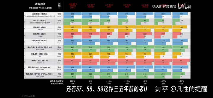 过年想买个整机，请问r7 9700x和9800x3d上哪一个比较好? - 知乎