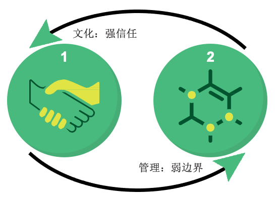 字节跳动是做什么的？字节跳动招聘最低学历