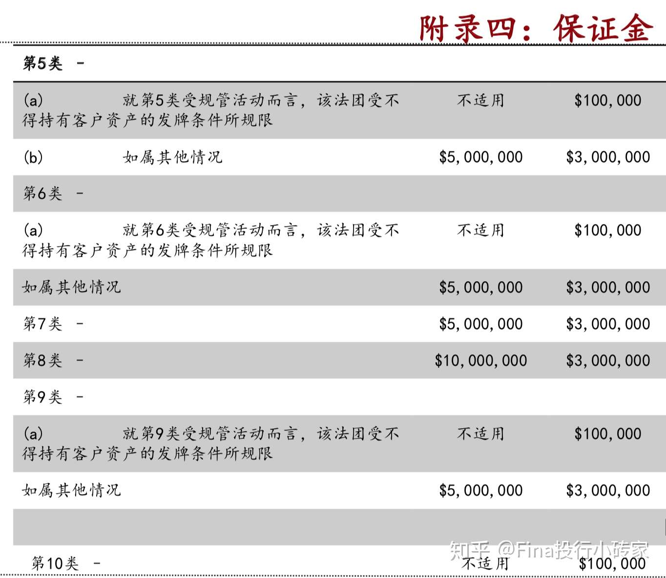 香港sfc监管下1 10号金融证券牌照收购及申请 知乎