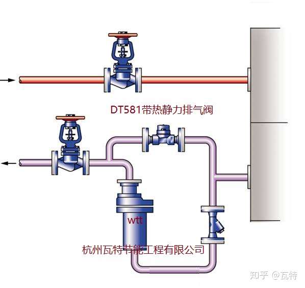 蒸汽安全阀安装示意图图片