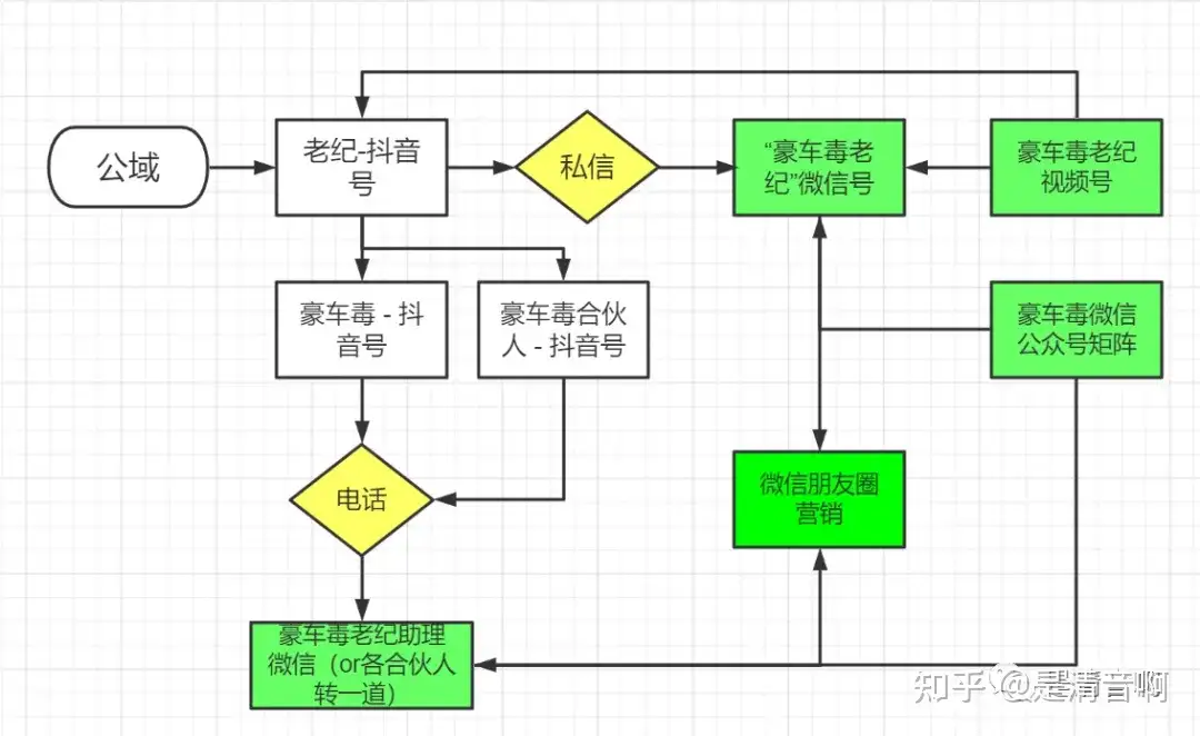 清音操盘经验：2年了，豪车毒老纪IP人设崩了吗？