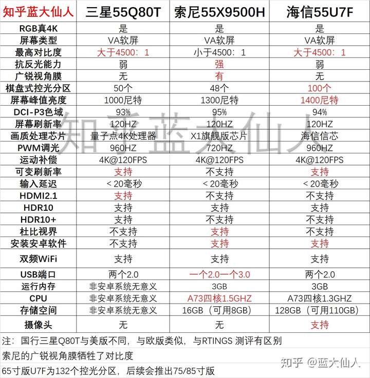 预算一万以内海信电视u7f和索尼x9500h应该选哪个啊