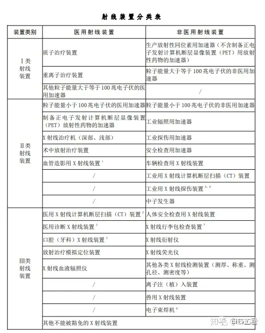 射线装置的管理要求- 知乎