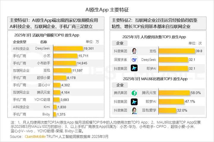 AI手机逆袭大厂AI