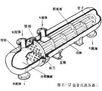 汽封冷却器结构图图片