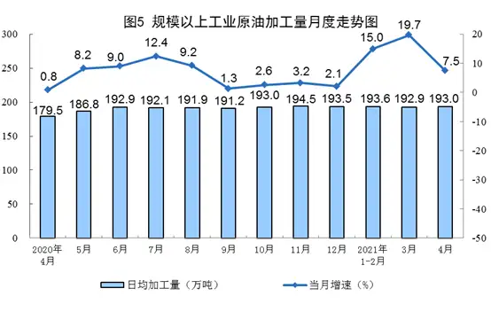 国家统计局发布2021年4月份能源生产情况