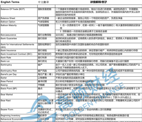 英语不好备考frm的方式 知乎