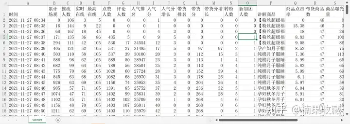 破解抖音流量密码,掌控抖音三驾流量马车