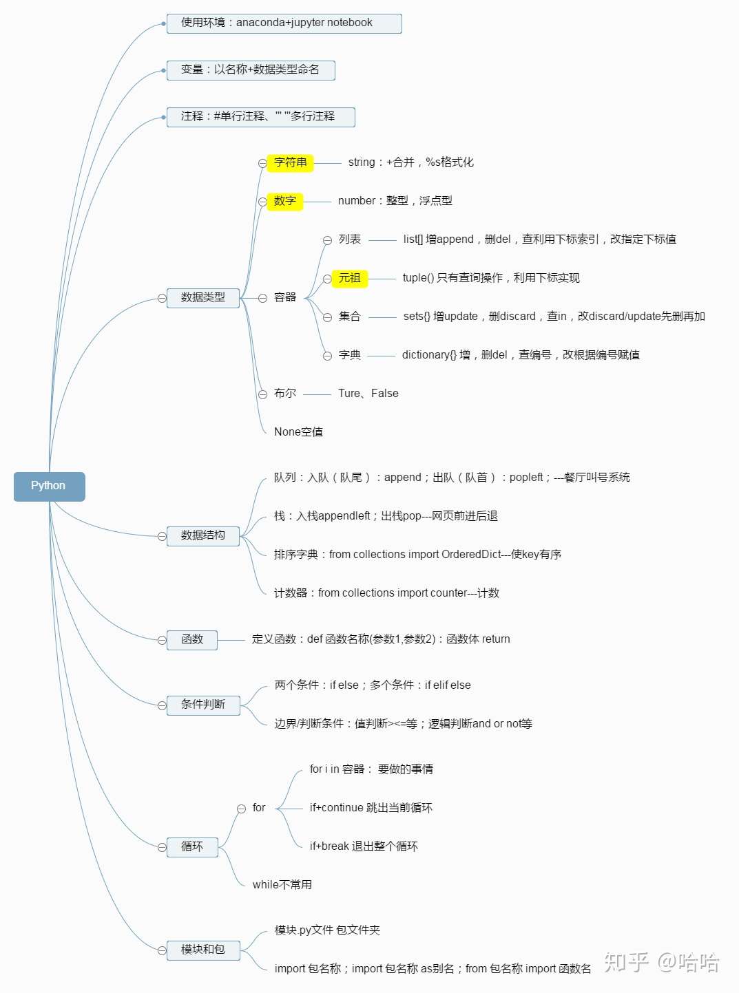 Python入门知识 知乎