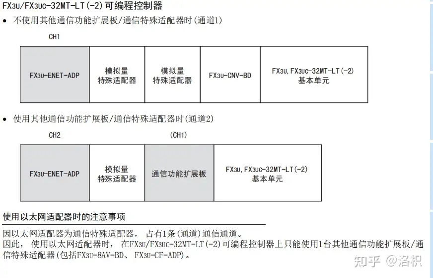 2022年製 新品 三菱 FX3U-ENET-ADP-