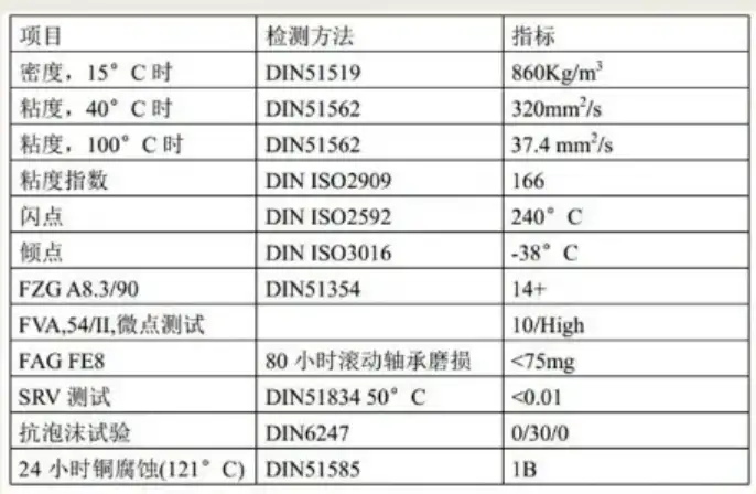风电机组齿轮箱油液磨损状态在线监测