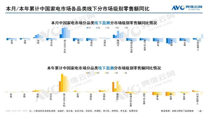 2021年11月家电市场总结（线下篇）