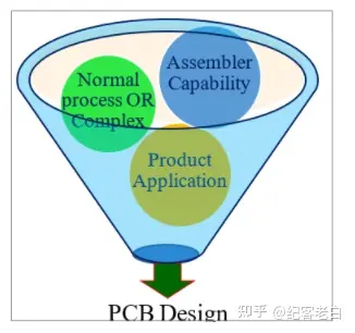 印刷电路板(PCB)基础-印刷电路板概念1