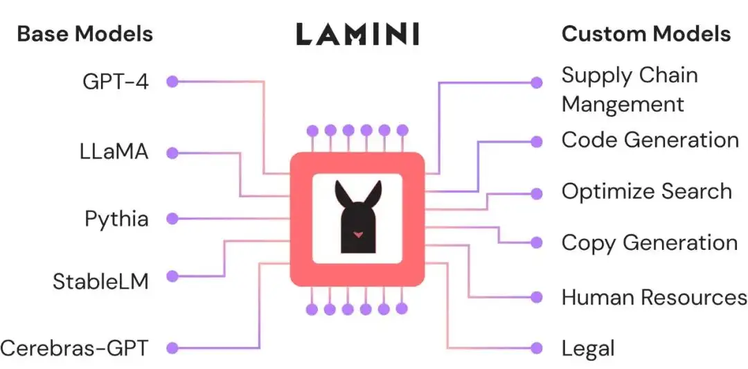 Lamini