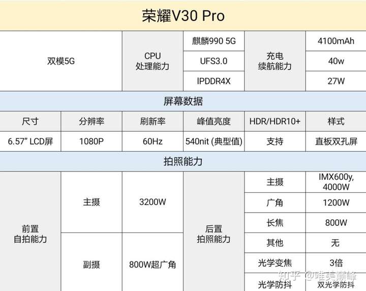 荣耀v30pro参数图片