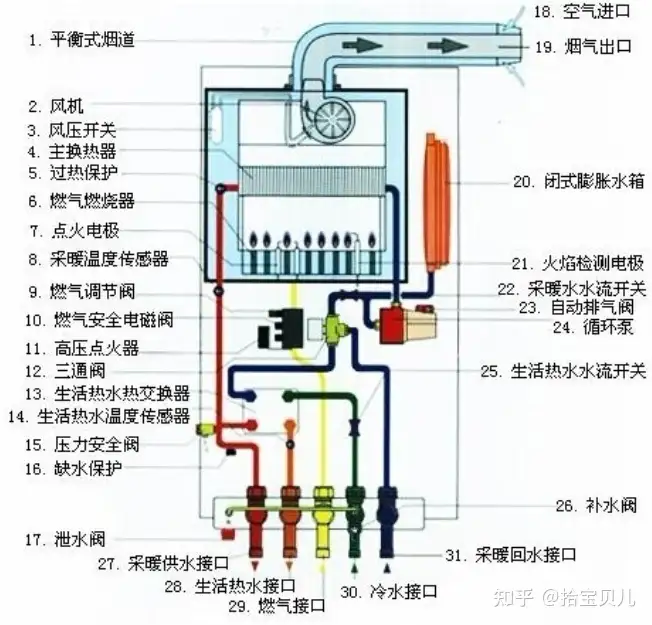 2021年采暖炉选购攻略，采暖炉什么牌子好，经典采暖炉推荐