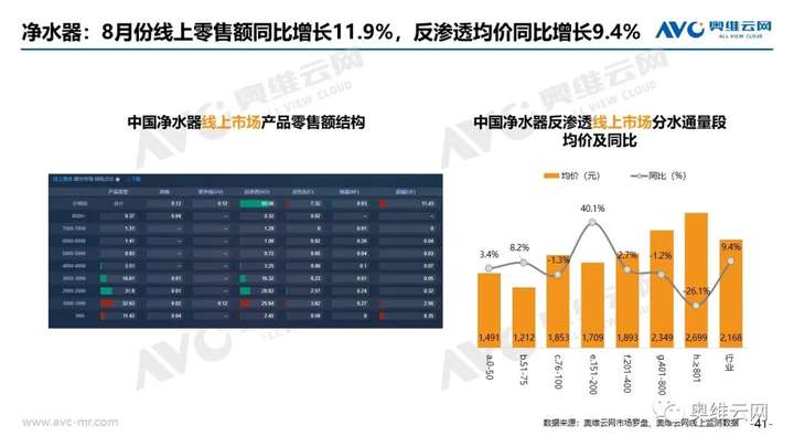 2021年08月家电市场总结（线上篇）