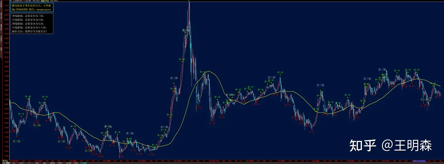 現品限り一斉値下げ！】 中源線建玉法 ビジネス/経済 - neatlinemaps.com