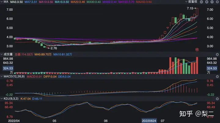 个股分析：攀钢钒钛，银龙股份，中核钛白，后续操作思路分析！