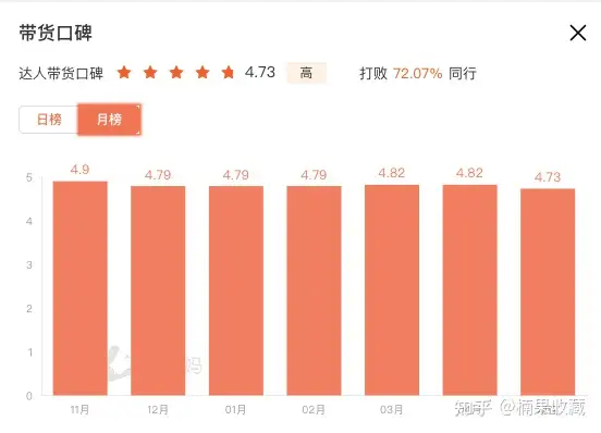 品牌应该如何把握抖音电商的红利:深度拆解花西子如何通过抖音电商一年销售1亿+