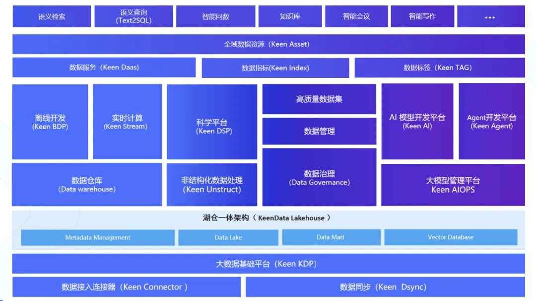 Agent狂欢下的冷思考：为什么说Data&AI数据基础设施，才是AI时代Infra新范式