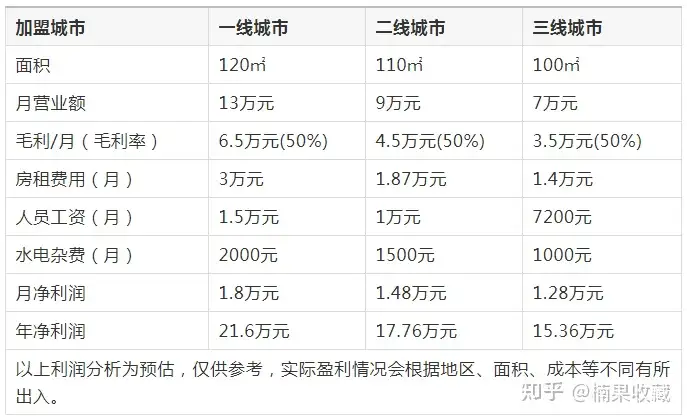 以线下门窗生意为例,聊聊怎么打造草根新品牌,获得增长势能