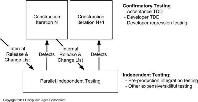 「敏捷架构」核心实践：测试驱动开发(TDD)简介