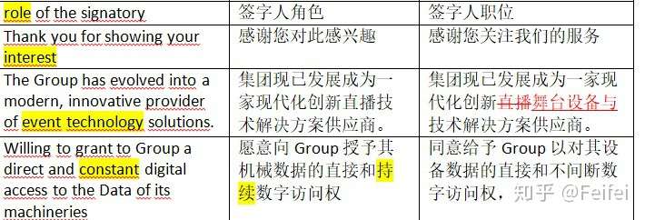 英语 德语笔译新手必须了解的几大雷区 屡次参加翻译测试 为何次次落选 知乎