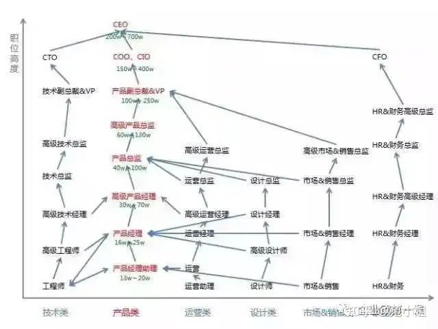 CEO、CFO、COO、CTO、CIO、CKO、CPO、CGO分别是什么职位