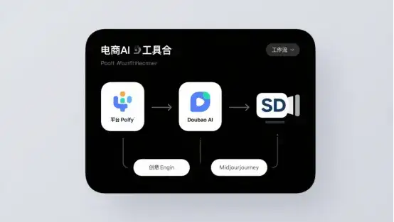 谁还请真人模特？AI正在颠覆电商工作流
