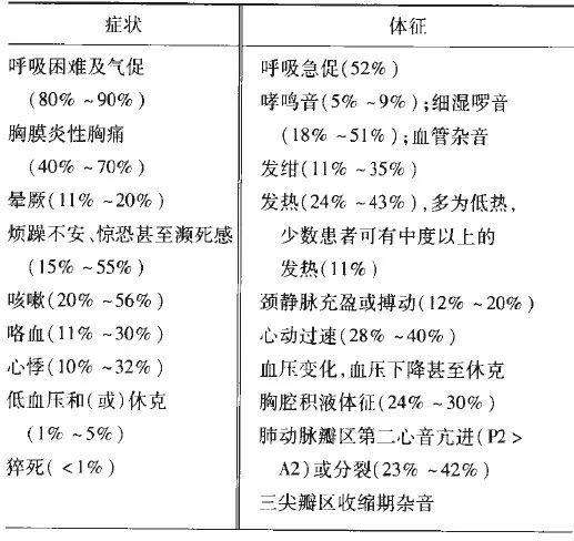 如何诊断肺栓塞 临床必备 知乎