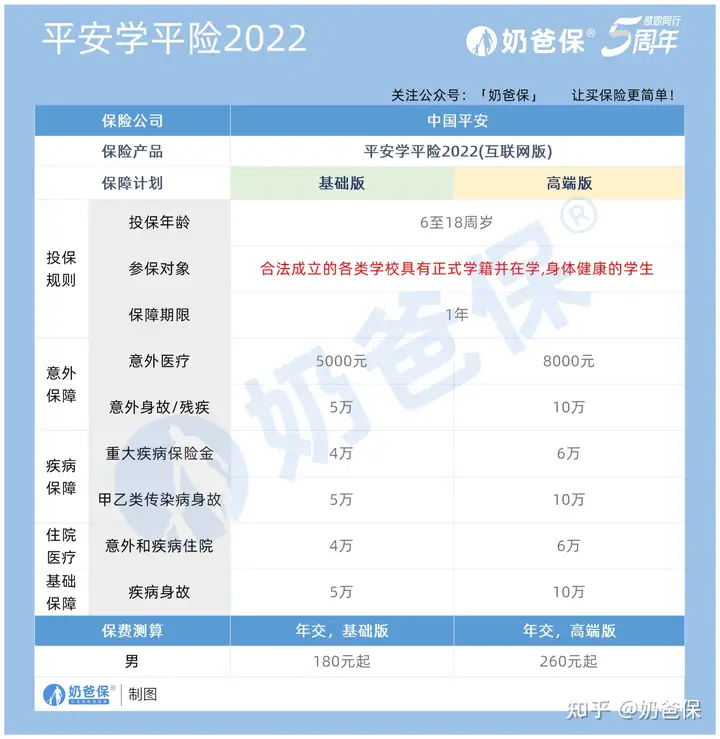 平安意外险哪款好？一年多少钱？官网产品详解（短期意外险/一年期意外险/学平险2022/驾乘意外伤害险/道路交通E款/冬梦滑雪险）(平安意外险值得购买吗)