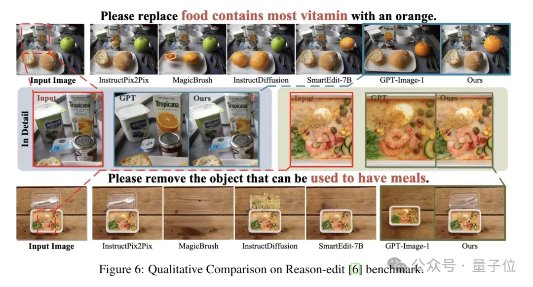 生图效果媲美GPT-4o，一键搞定各类视觉生成任务丨港科广&字节全新框架