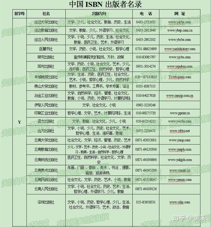 要找出版社联系方式?来来来,全国580多家都在这里