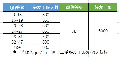 微信好友上限是怎么一番体验?