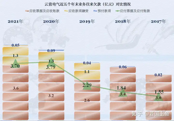 汽车电器这行怎么样，从云意电气2021年的财报来看看吧