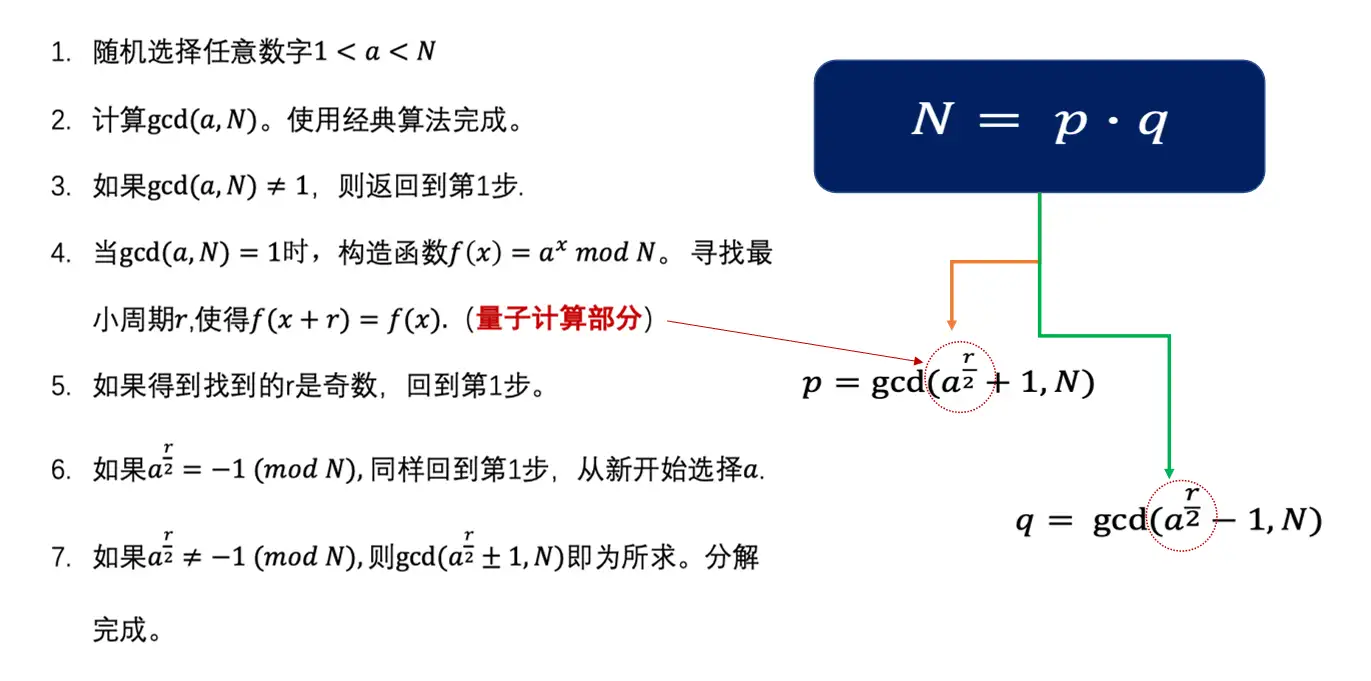 本源国内首次完整开发shor算法自主知识产权应用程序 知乎