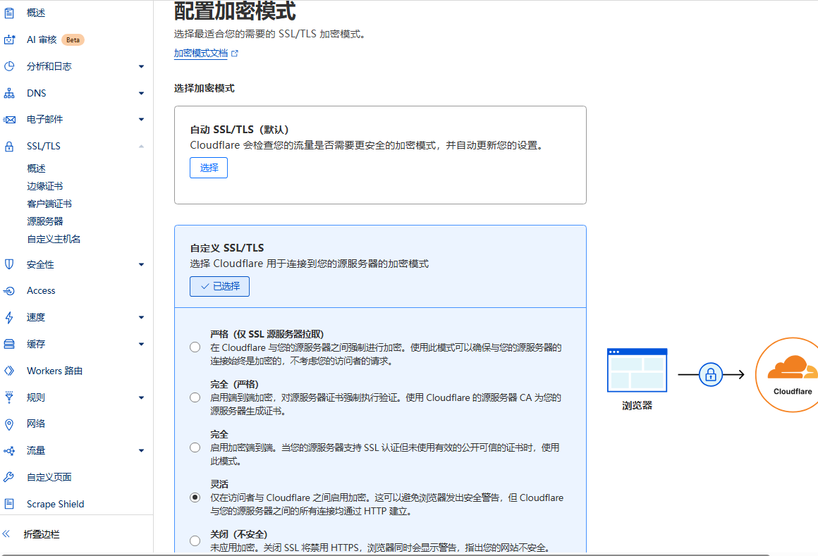 wordpress新站点开启https不显示图片普通用户无法登陆，网站跟cloudflare设置问题-墨铺