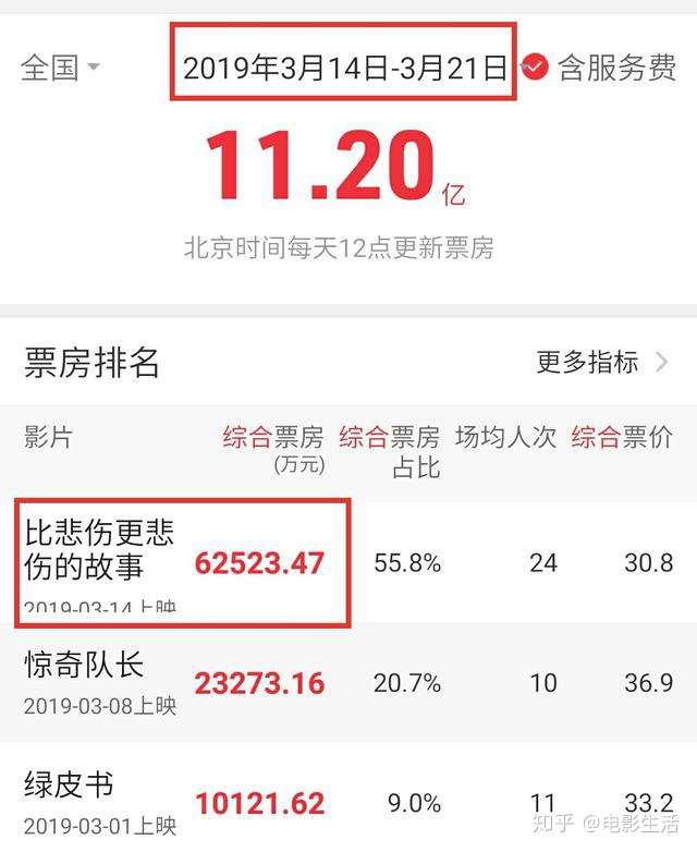 3月14日爱情