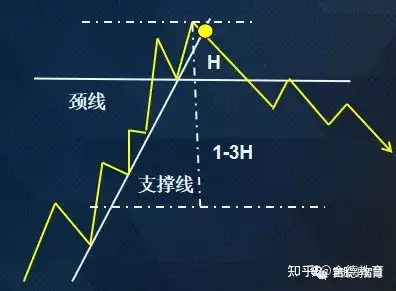 操盘手分享交易技术核心交易中心k线形态中的反转形态